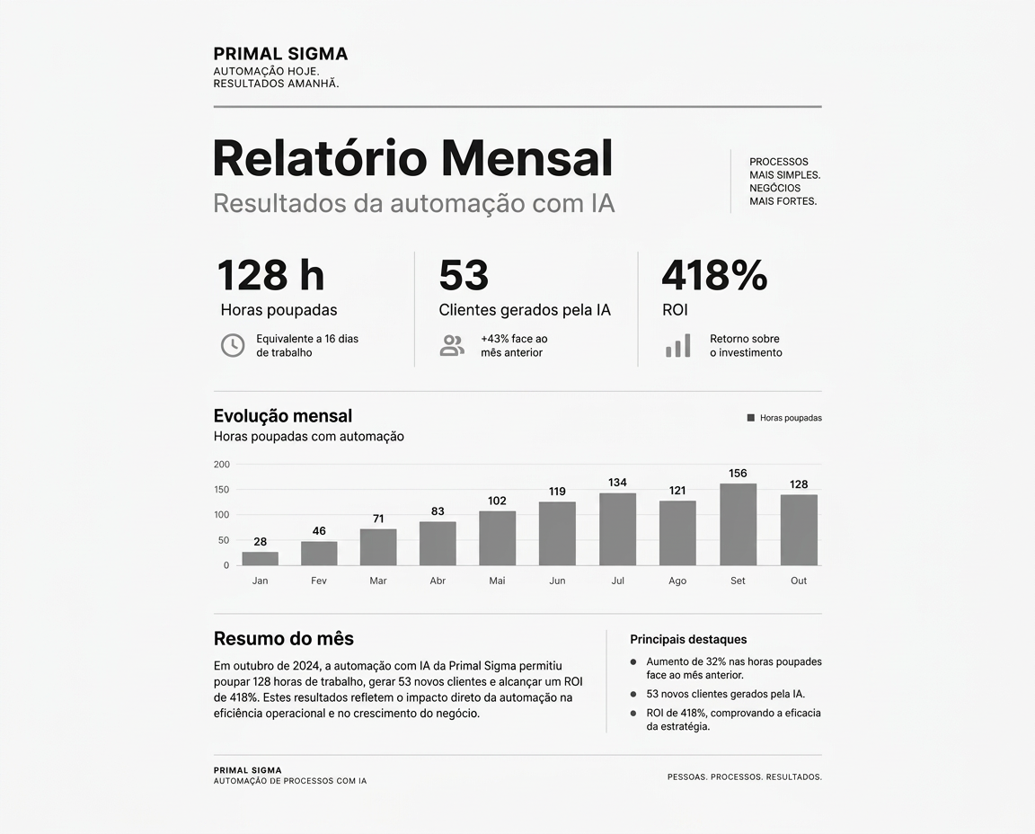 Representação visual do plano Domínio da Primal Sigma